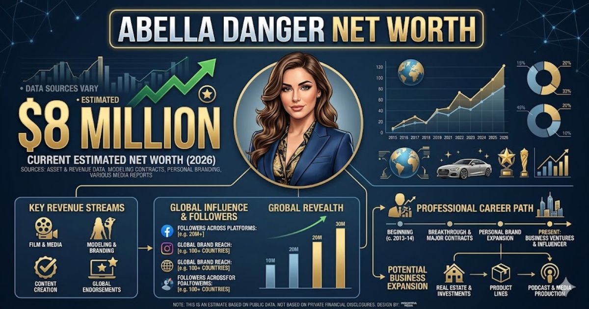 Abella Danger Net Worth