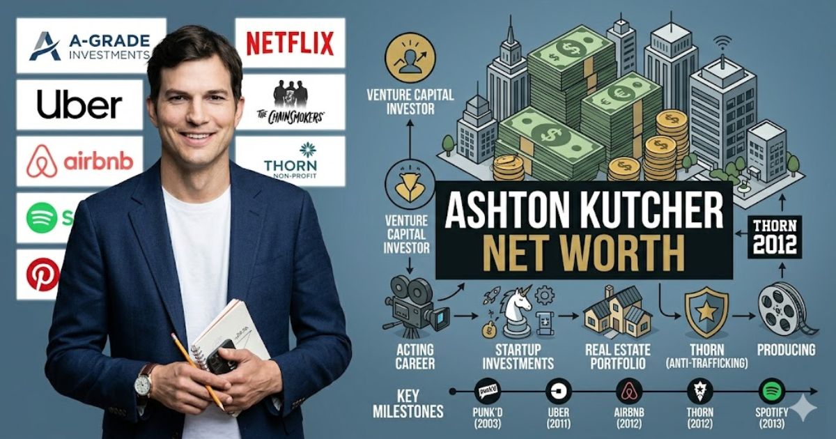 Ashton Kutcher Net Worth